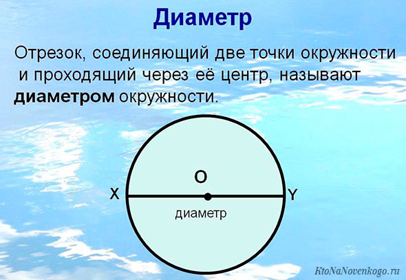 Что Такое Диаметр Фото