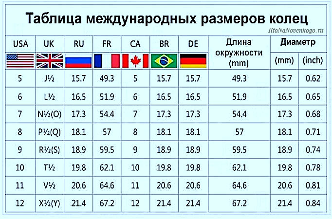 Размеры