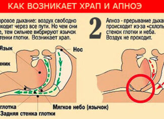 Гимнастика от храпа у мужчин в картинках